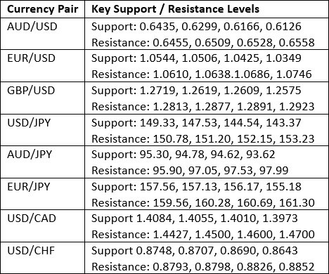 【XM Group】--Weekly Forex Forecast – Bitcoin, AUD/USD, EUR/USD, NASDAQ 100 Index, S&P 500 Index, DAX(图3)