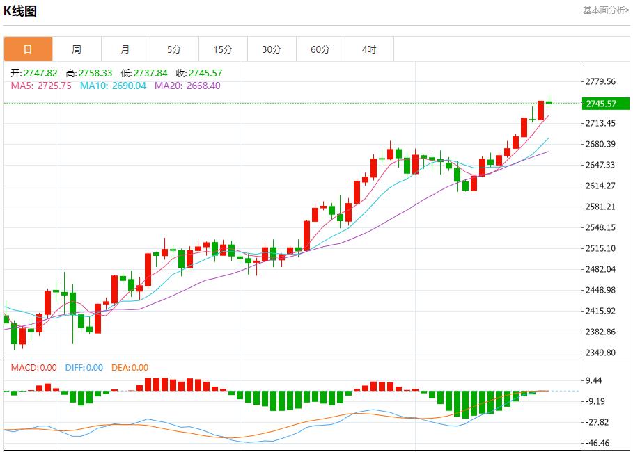 【XM外汇市场分析】:今日晚间黄金行情分析(图1) 【XM外汇市场分析】:今日晚间黄金行情分析(图1)