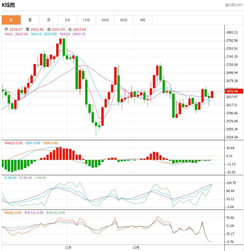 【XM官网】：今日晚间黄金价格交易提醒(2025年1月7日)(图2)