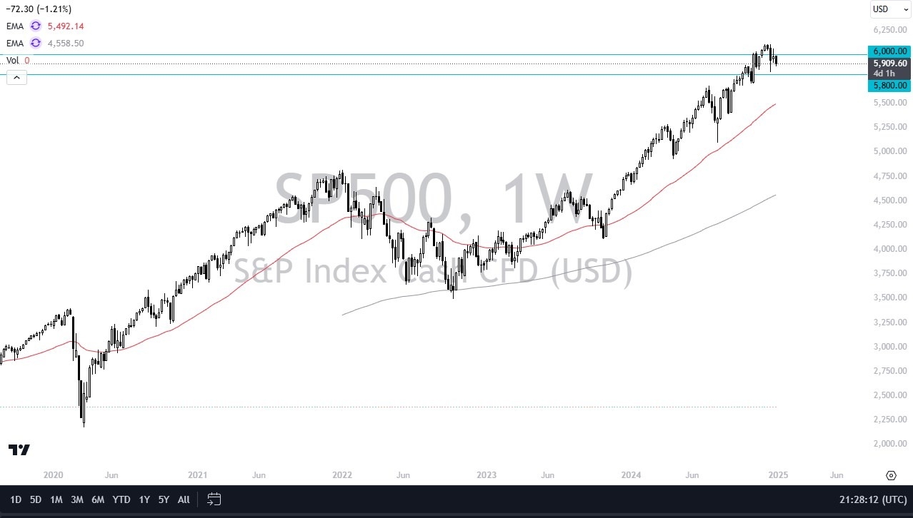 【XM Forex】--S&P 500 Monthly Forecast: January 2025(图1) 【XM Forex】--S&P 500 Monthly Forecast: January 2025(图1)