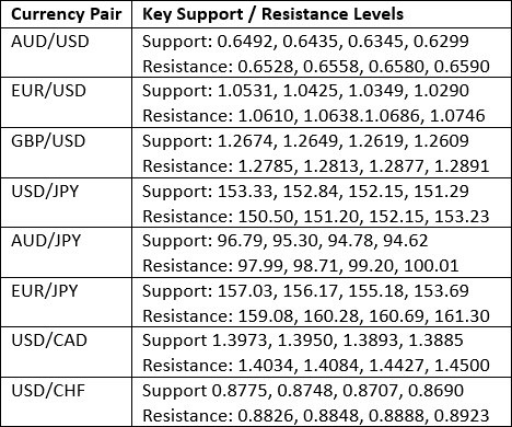 【XM Forex】--Weekly Forex Forecast – Bitcoin, EUR/USD, USD/JPY, USD/CHF, S&P 500 Index, USD/BRL, USD/INR(图2)