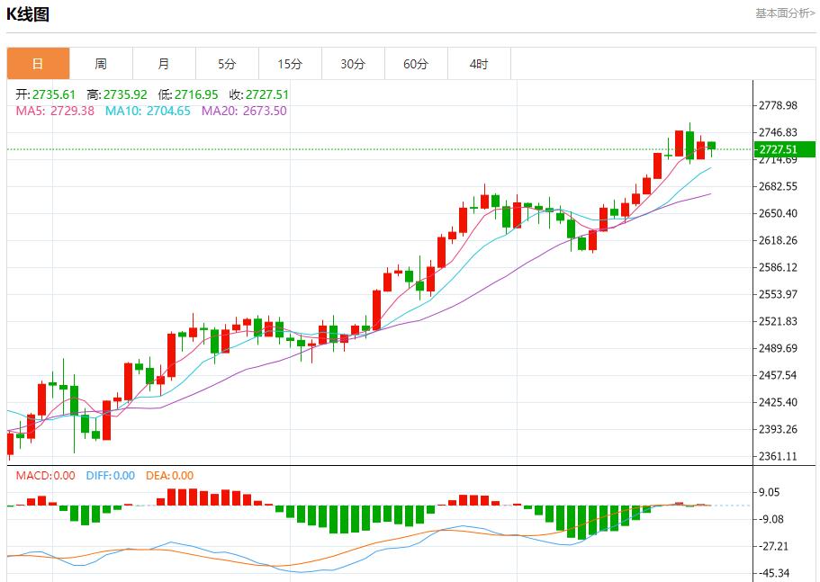【XM外汇市场评论】:今日晚间黄金行情分析(图1) 【XM外汇市场评论】:今日晚间黄金行情分析(图1)