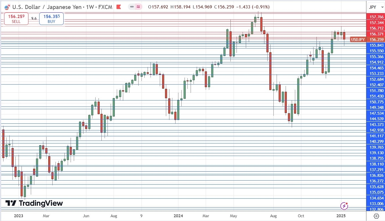 【XM Decision Analysis】--Weekly Forex Forecast – GBP/USD, EUR/USD, USD/JPY, Bitcoin, Corn(图7)