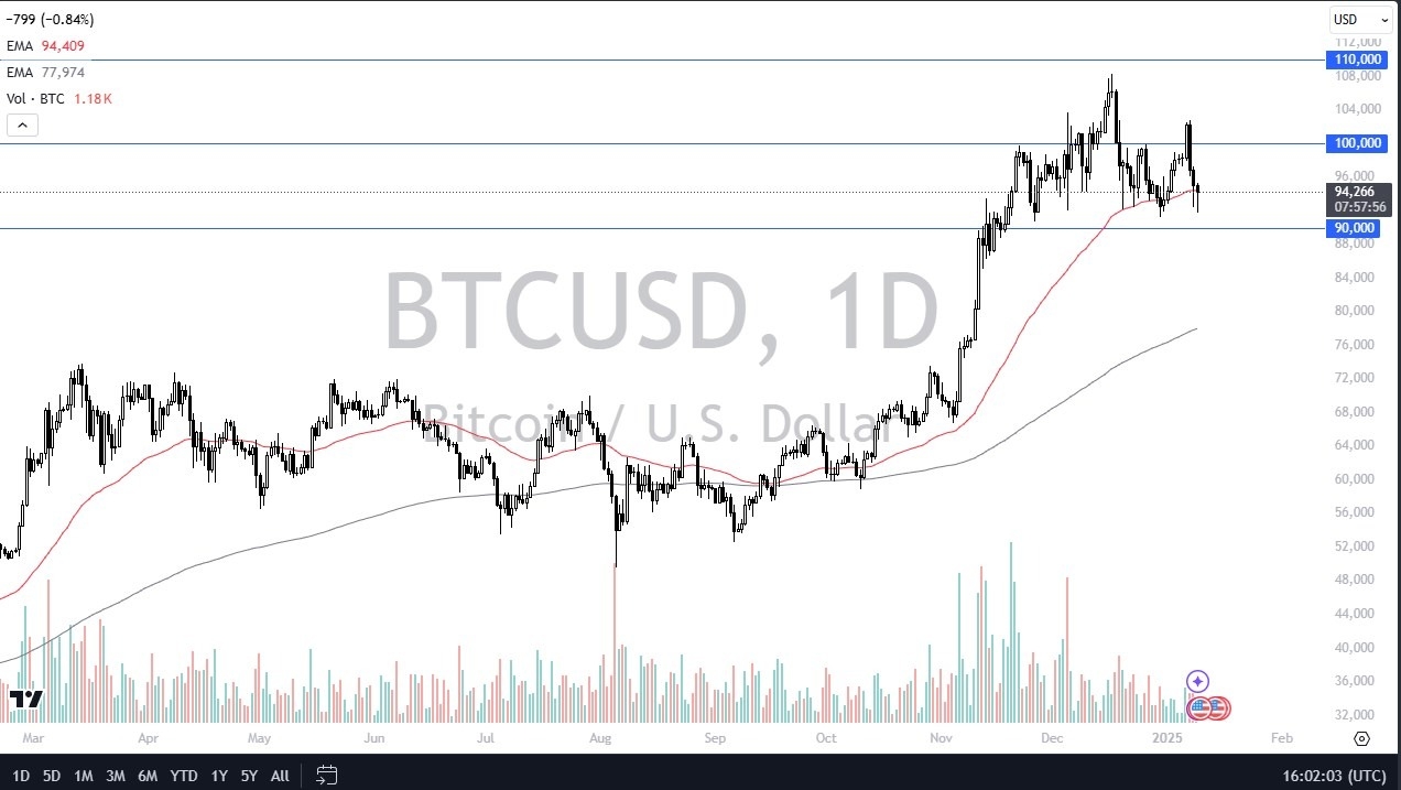【XM Forex】--BTC/USD Forecast: Finds Support Again(图1)