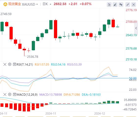 【XM外汇决策分析】：美国突传“中东停火”重大进展！通胀数据推动避险需求(图1)