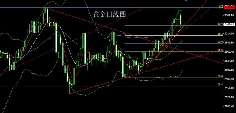 【XM外汇市场评论】：DeepSeek血洗市场，阴包阳后金银空(图1)