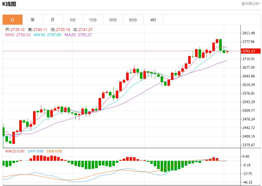 【XM外汇市场分析】:今日晚间黄金行情分析(图1) 【XM外汇市场分析】:今日晚间黄金行情分析(图1)