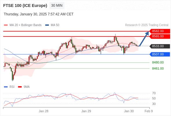 【XM外汇市场评论】:2025年1月30日欧洲开市前,每日技术分析(图9) 【XM外汇市场评论】:2025年1月30日欧洲开市前,每日技术分析(图9)