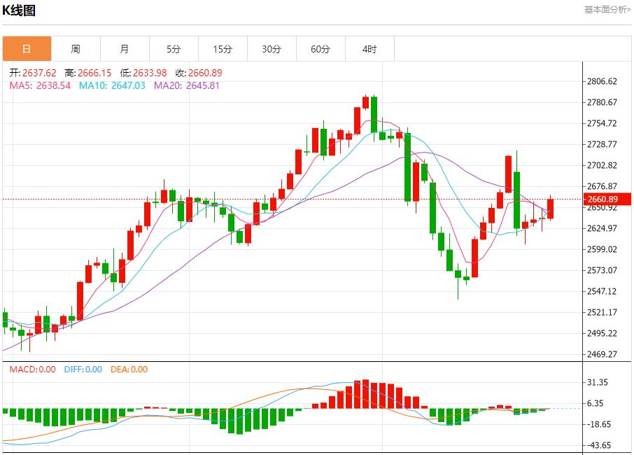 【XM官网】：今日晚间黄金行情分析(图1)