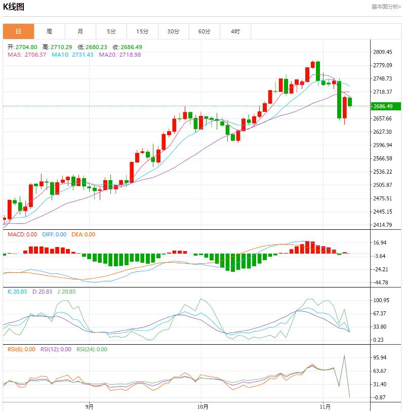 【XM官网】：今日晚间黄金价格交易提醒(图1)