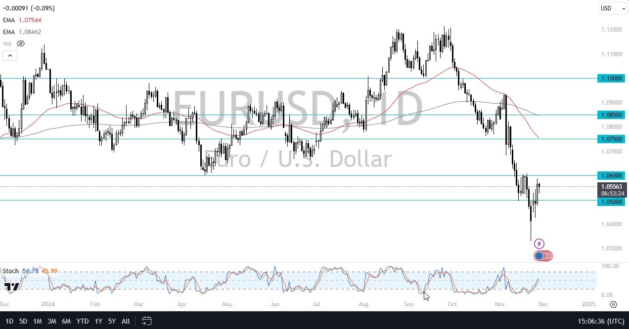 【XM Forex】--EUR/USD Forecast: Looking for a Breakout(图1)