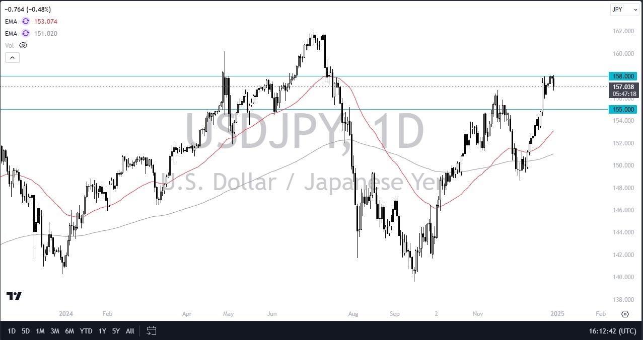 【XM Group】--USD/JPY Forex Signal: US Dollar Pulls Back Against the Lowly Yen(图1) 【XM Group】--USD/JPY Forex Signal: US Dollar Pulls Back Against the Lowly Yen(图1)
