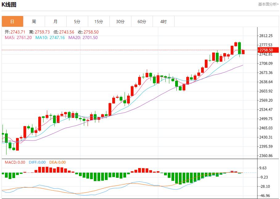 【XM Group】：今日晚间黄金行情分析(图1)