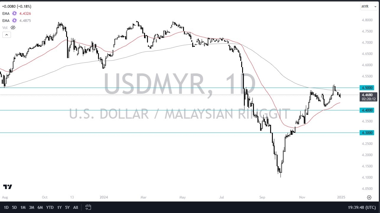 【XM Group】--USD/MYR Forecast: Gains Momentum with Potential Breakout(图1)
