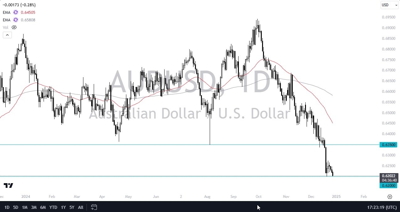 【XM Group】--AUD/USD Forecast: Eyes 0.62 Support(图1)
