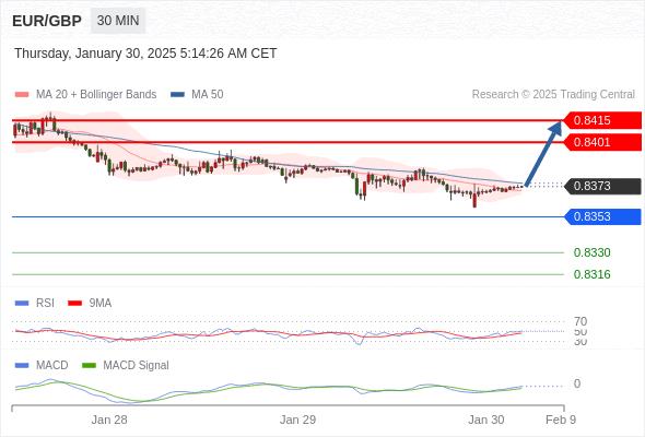 【XM外汇市场评论】:2025年1月30日欧洲开市前,每日技术分析(图5) 【XM外汇市场评论】:2025年1月30日欧洲开市前,每日技术分析(图5)