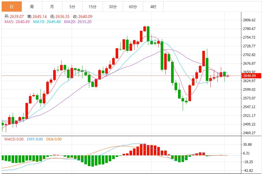 【XM外汇决策分析】：黄金价格再次承受看空压力，技术面出现重大破位下行(图1)