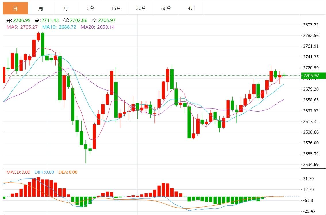 【XM官网】：美元走软推动黄金上涨，市场关注特朗普第二任期计划(图1)