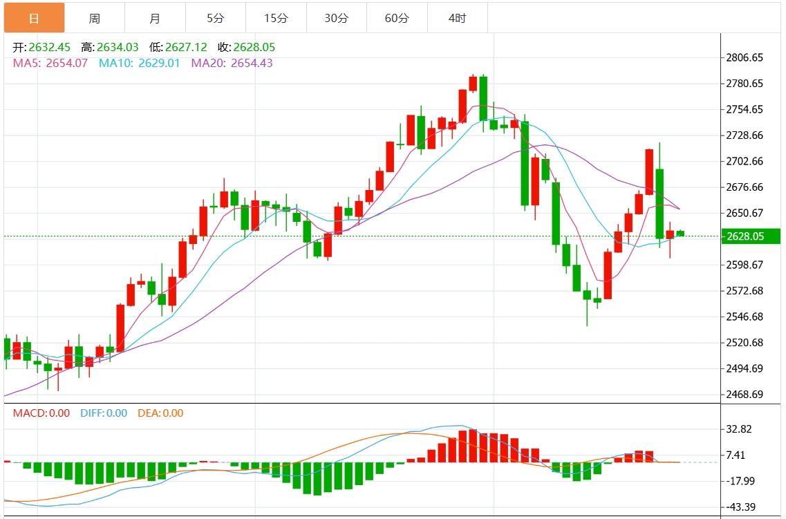【XM外汇平台】：金价为何不跌？关注美国PCE数据(图1)