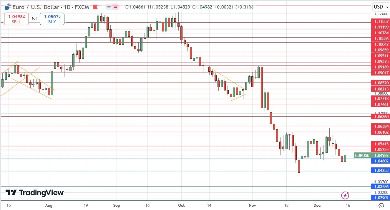 【XM Market Review】--Weekly Forex Forecast – Bitcoin, EUR/USD, NZD/USD, USD/CAD, NASDAQ 100 Index, Cocoa Futures(图6) 【XM Market Review】--Weekly Forex Forecast – Bitcoin, EUR/USD, NZD/USD, USD/CAD, NASDAQ 100 Index, Cocoa Futures(图6)