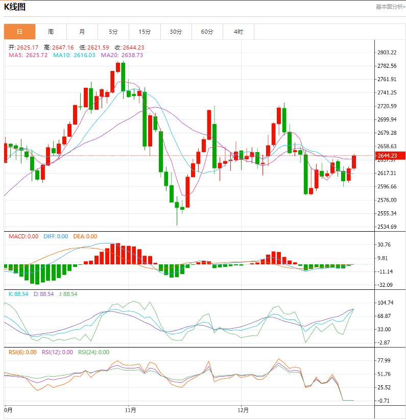 【XM外汇市场分析】:今日晚间黄金价格交易提醒(2025年1月2日)(图1) 【XM外汇市场分析】:今日晚间黄金价格交易提醒(2025年1月2日)(图1)