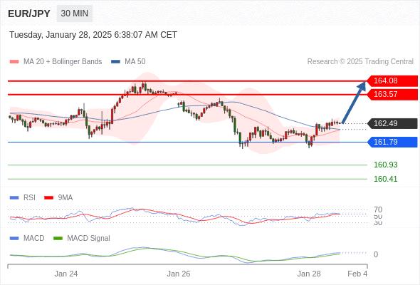 【XM官网】：2025年1月28日欧洲开市前，每日技术分析(图4)