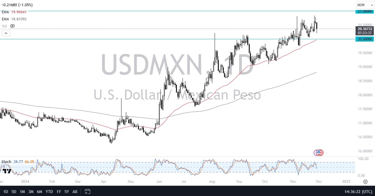 【XM Group】--USD/MXN Forecast: Drops Amid Thanksgiving Lull(图1) 【XM Group】--USD/MXN Forecast: Drops Amid Thanksgiving Lull(图1)