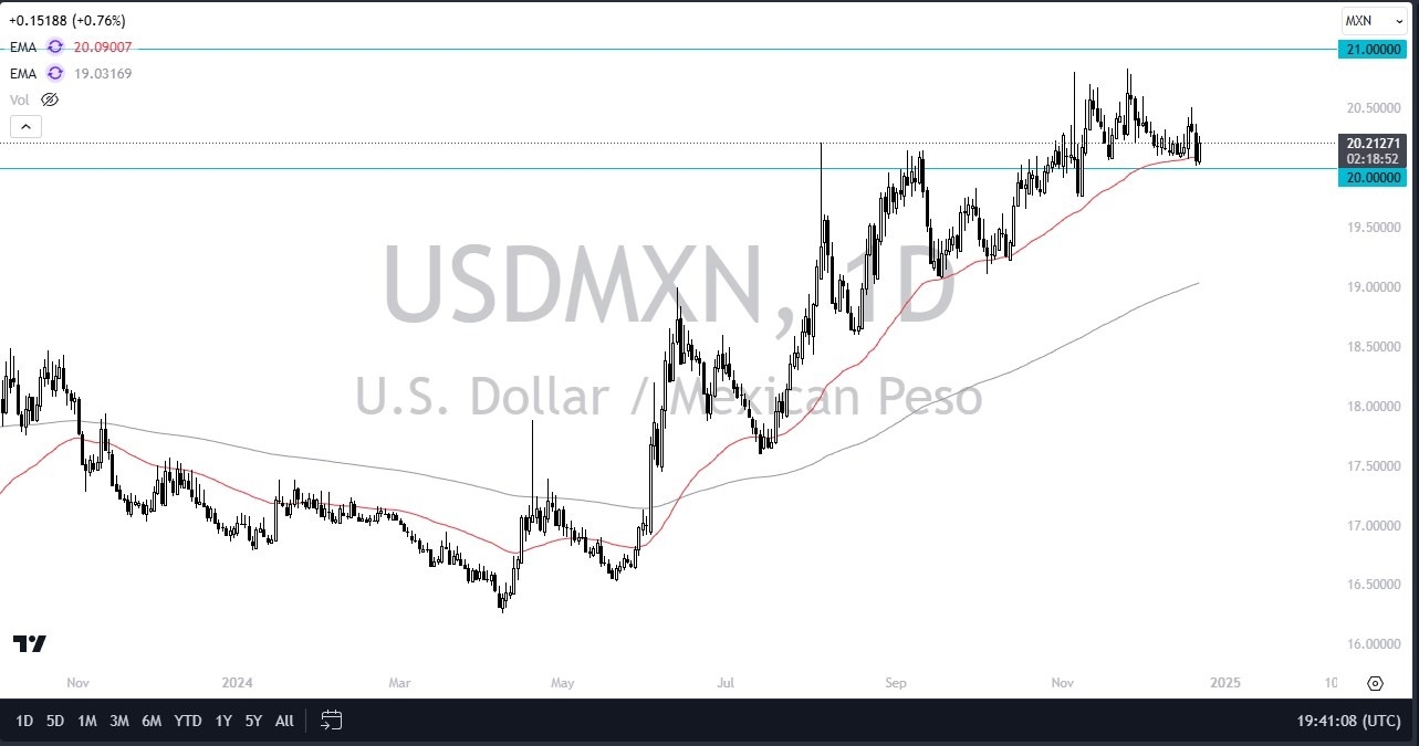 【XM Group】--USD/MXN Forecast: Rally Continues(图1)