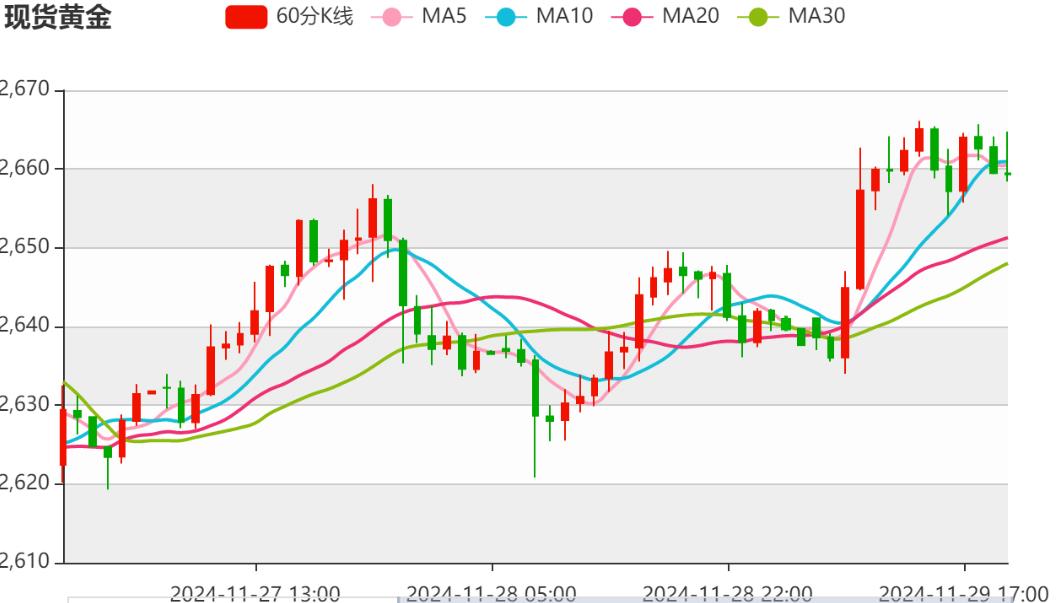 【XM官网】：今日晚间黄金价格交易提醒(图1)