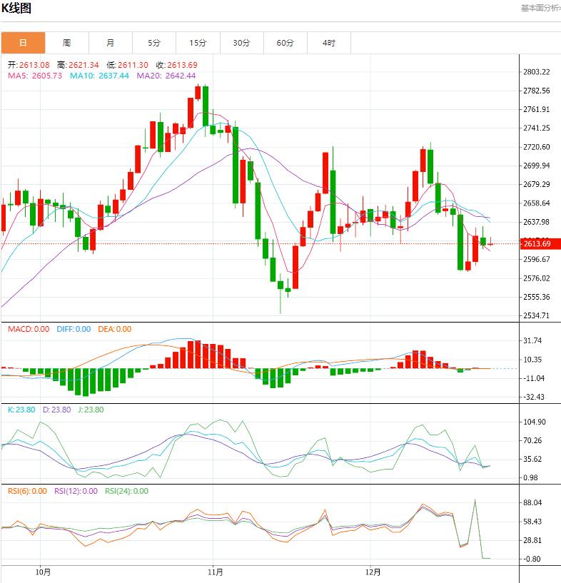 【XM外汇市场分析】：今日晚间黄金价格交易提醒(图1)