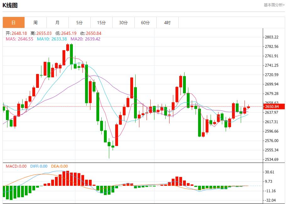 【XM外汇官网】：2639、2643、2656(图1)