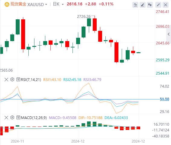 【XM外汇平台】：今日黄金价格基本面行情走势预测(图1)