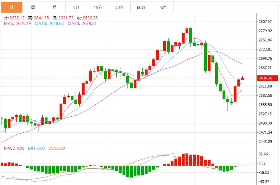 【XM官网】：黄金可能继续震荡，短线建议以回调做多为主 反弹高空为辅(图1)