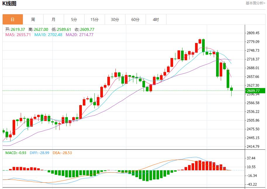 【XM外汇平台】：今日晚间黄金行情分析(图1)