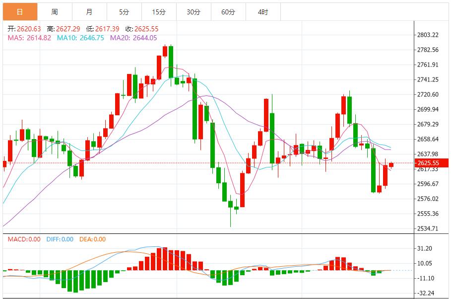 【XM外汇平台】：黄金走势分析最新消息(图1)