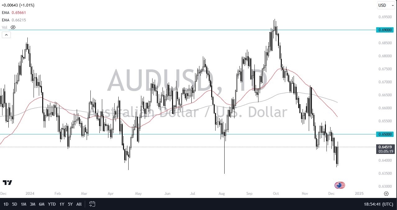 【XM Forex】--AUD/USD Forecast: Rises Pre-RBA(图1)