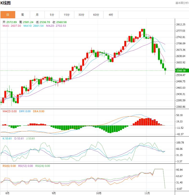 【XM Group】：今日晚间黄金价格交易提醒(图1)