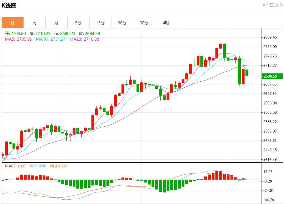 【XM官网】：2681、2688、2707(图1)