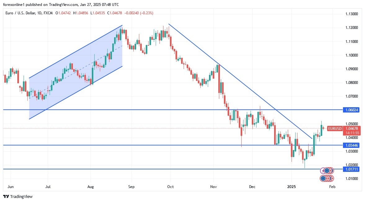 【XM Decision Analysis】--EUR/USD Analysis: A Cautious Wait-and-See Approach(图1)