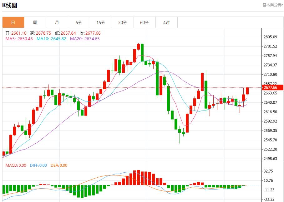 【XM外汇官网】：今日晚间黄金行情分析(图1)