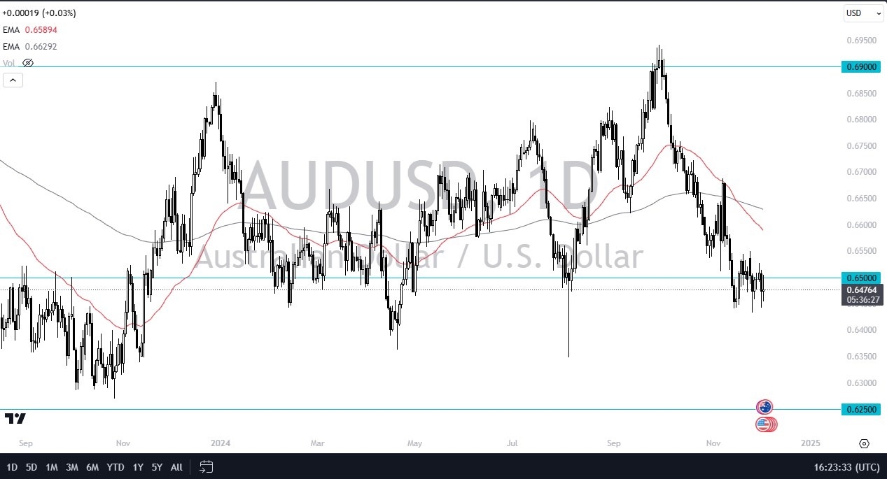 【XM Group】--AUD/USD Forecast: Australian Dollar Continues to Bounce Around(图1)