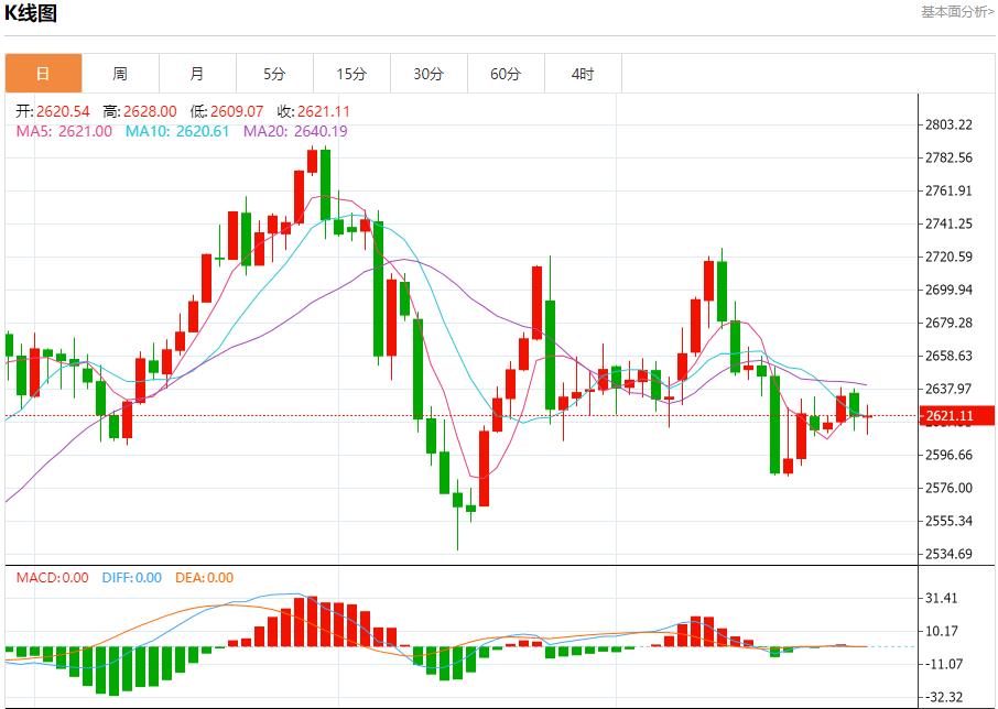 【XM外汇市场评论】：今日晚间黄金行情分析(图1)