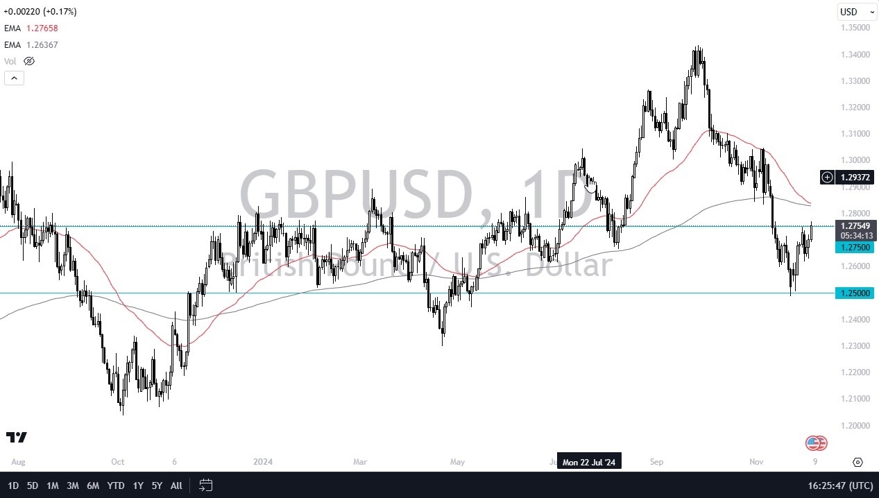 【XM Decision Analysis】--GBP/USD Forecast: Pressure Upside Break Out(图1)