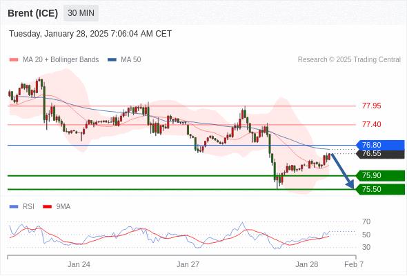 【XM官网】：2025年1月28日欧洲开市前，每日技术分析(图8)