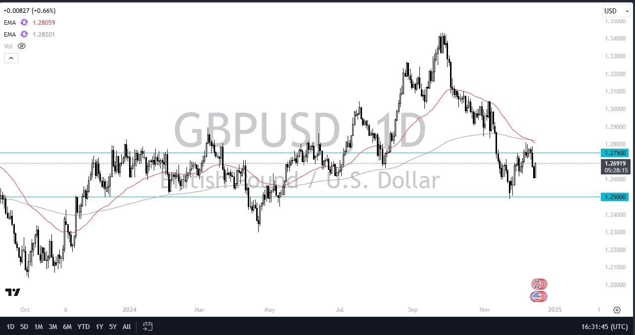 【XM Group】--GBP/USD Forex Signal: Cable Roars Higher in Early Trading(图1) 【XM Group】--GBP/USD Forex Signal: Cable Roars Higher in Early Trading(图1)