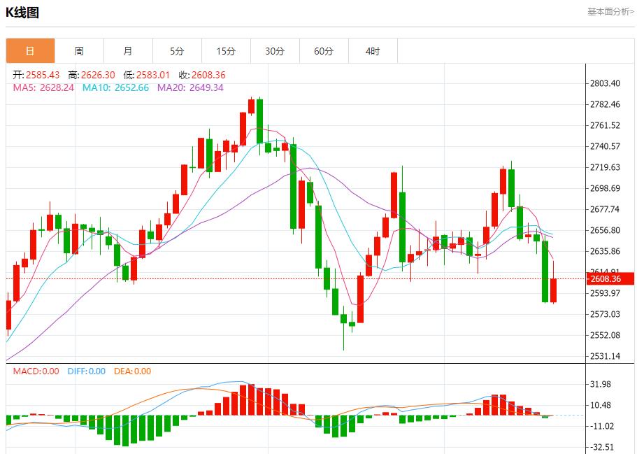 【XM外汇官网】：今日晚间黄金行情分析(图1)