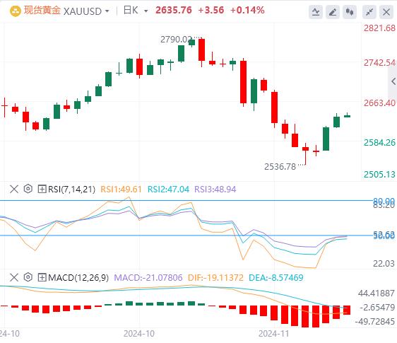 【XM外汇市场评论】：美元小幅上涨，黄金价格多头变得谨慎(图1)