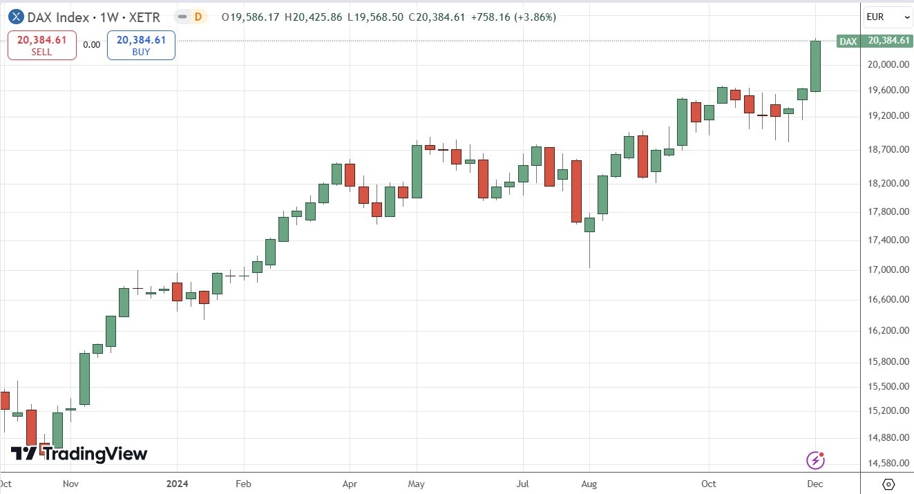 【XM Group】--Weekly Forex Forecast – Bitcoin, AUD/USD, EUR/USD, NASDAQ 100 Index, S&P 500 Index, DAX(图9)