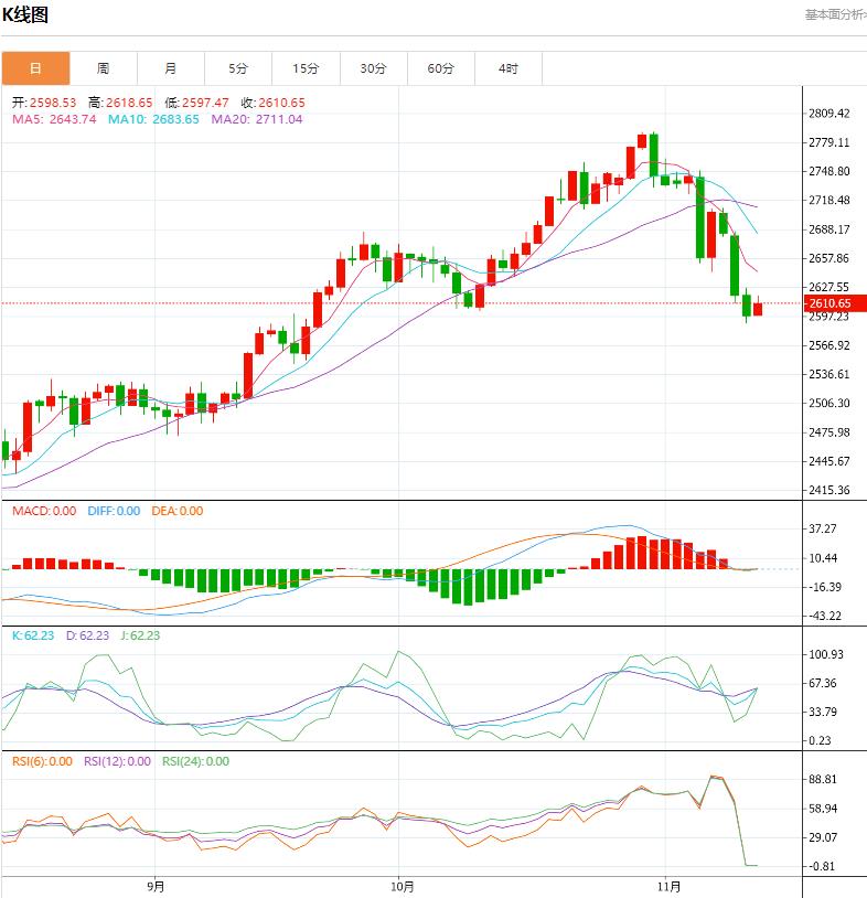 【XM Group】：今日晚间黄金价格交易提醒(图1)