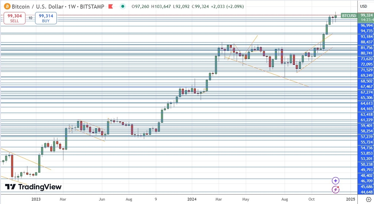 【XM Group】--Weekly Forex Forecast – Bitcoin, AUD/USD, EUR/USD, NASDAQ 100 Index, S&P 500 Index, DAX(图5)